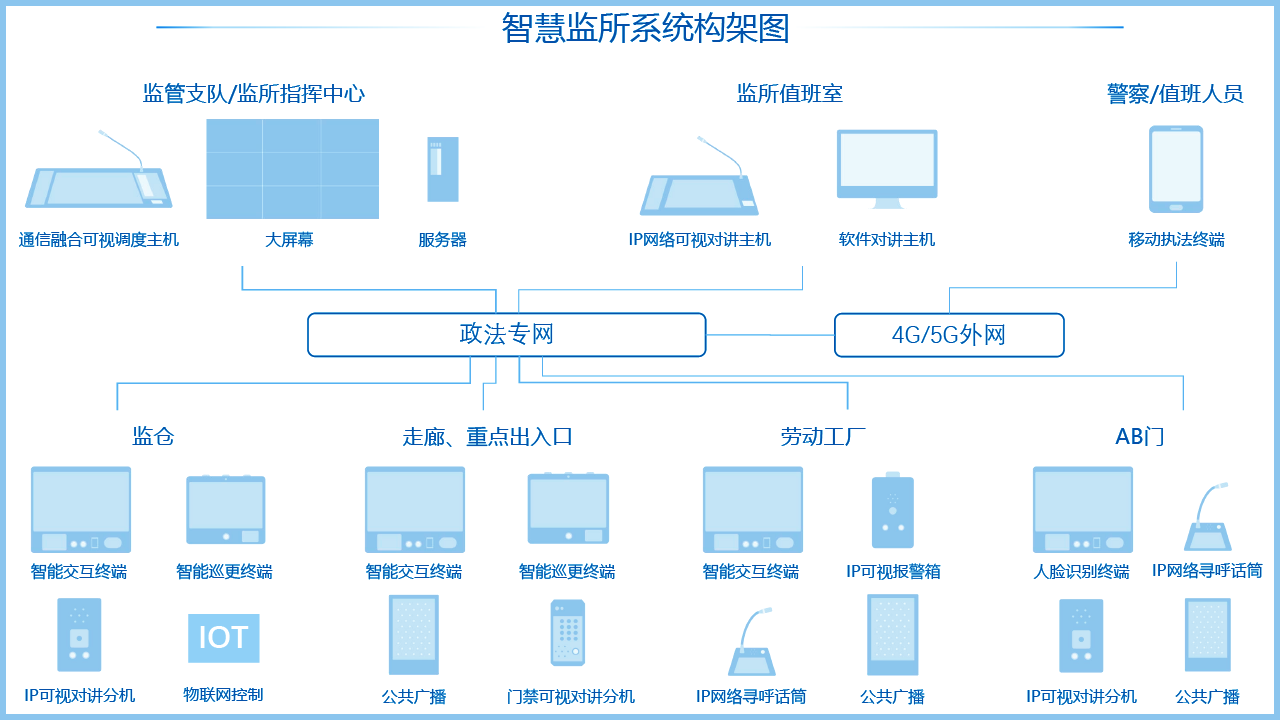 智慧監(jiān)所是什么，哪家智慧監(jiān)所建設(shè)做的比較好？