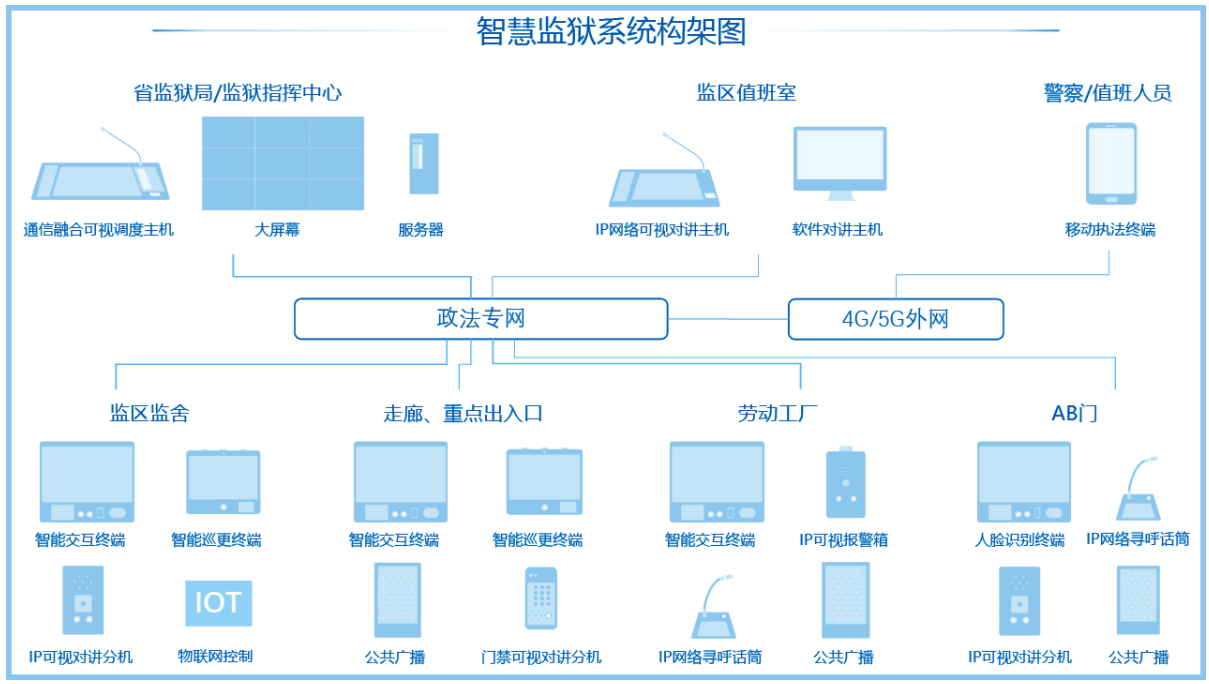 智慧監(jiān)獄的特點是什么,智慧監(jiān)獄建設(shè)哪家好？