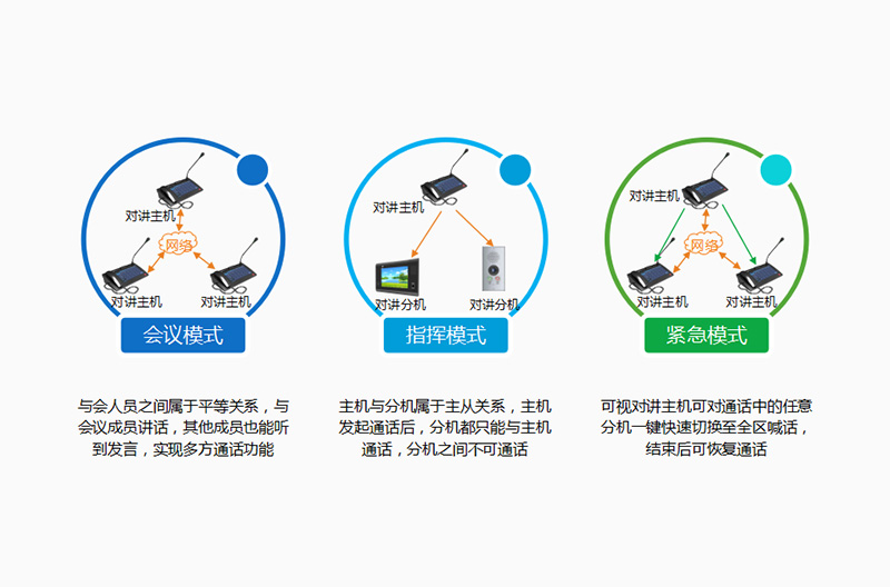 智慧校園_學(xué)?？梢晫χv廣播系統(tǒng)