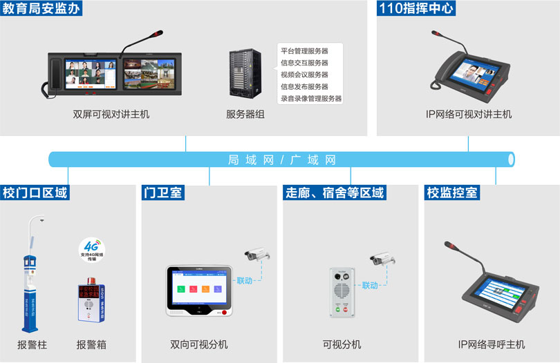 學?？梢晫χv系統(tǒng)-校園的求助對講