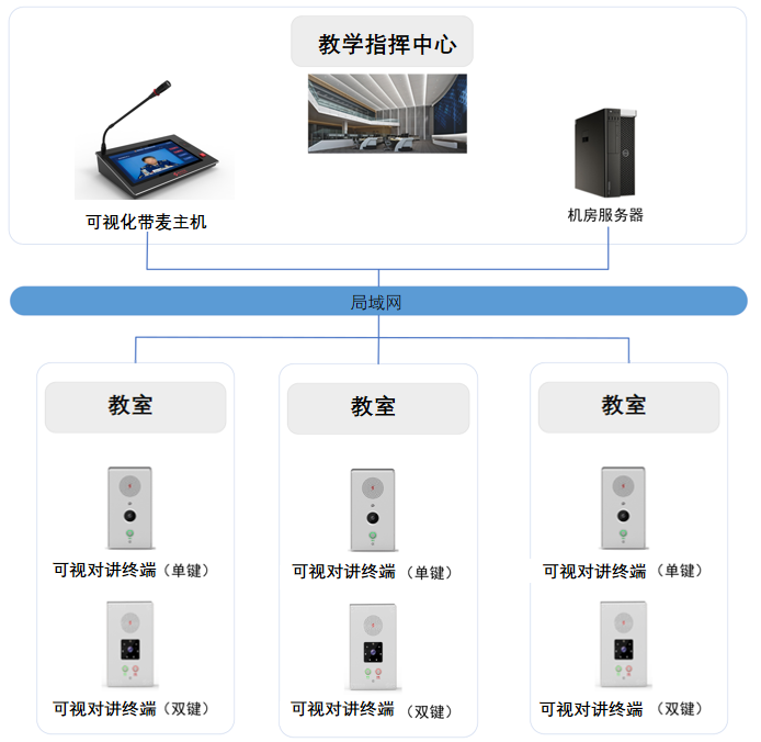 系統(tǒng)拓撲圖