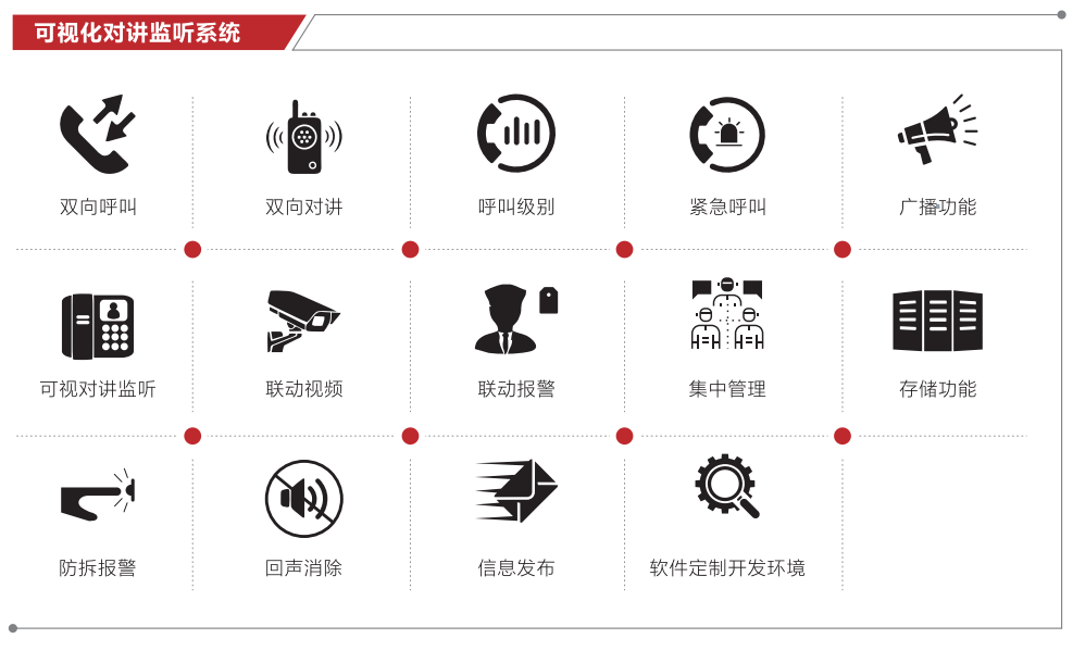 監(jiān)獄對(duì)講監(jiān)聽(tīng)報(bào)警